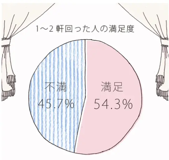 【Q&A】ブライダルフェアについてよくある質問