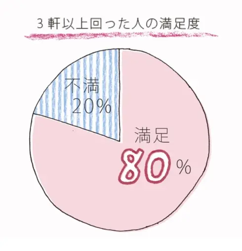 【Q&A】ブライダルフェアについてよくある質問