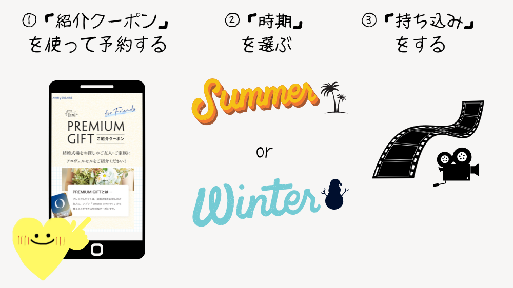 費用を安くする3つの方法