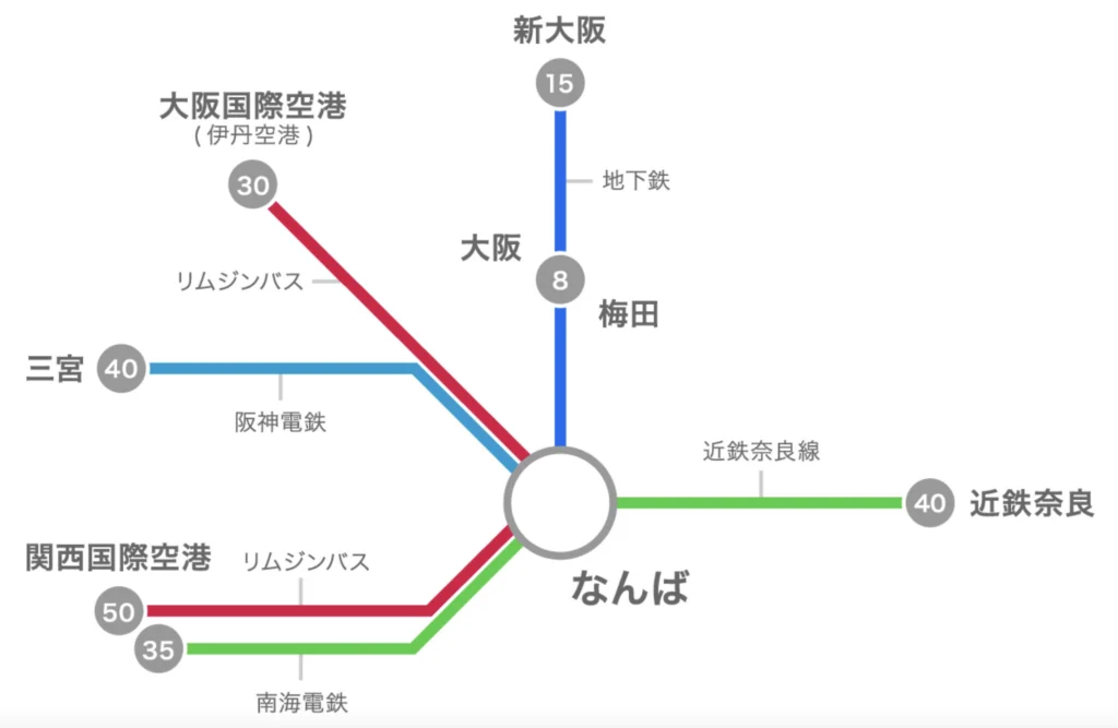 アニヴェルセル大阪へ電車でのアクセス方法について