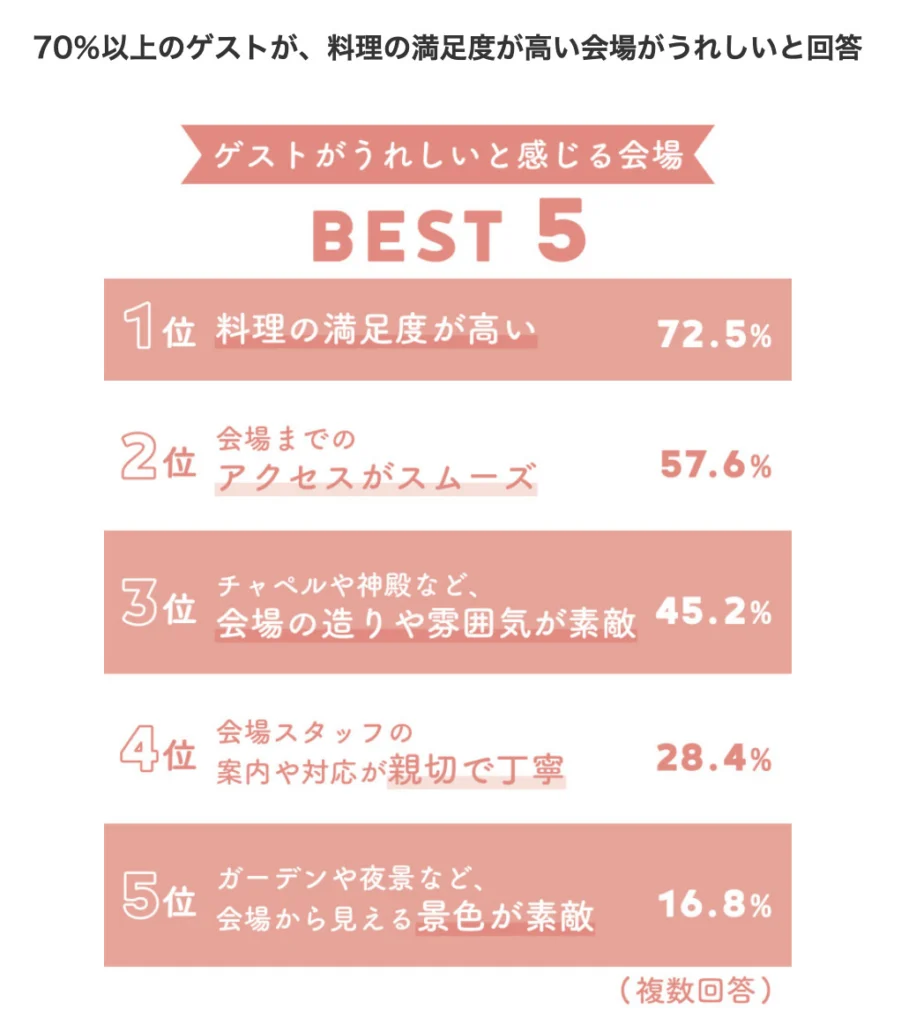 ゲスト側