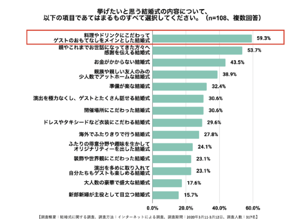 主催者側