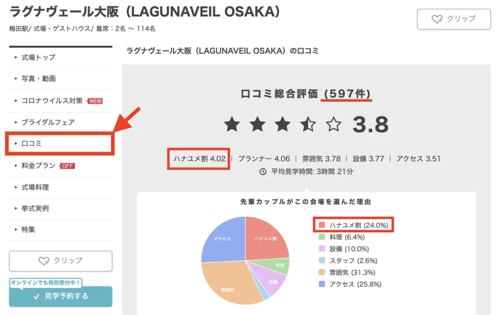 ハナユメ公式HP各会場の口コミから探す
