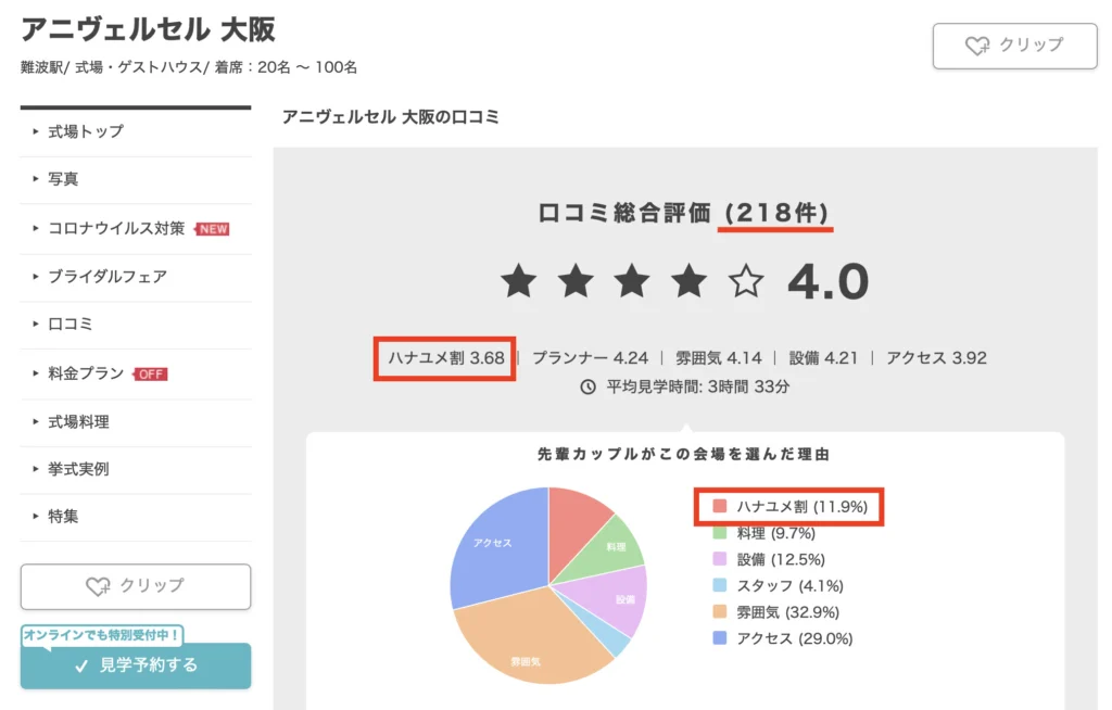 ハナユメ公式HP各会場の口コミから探す