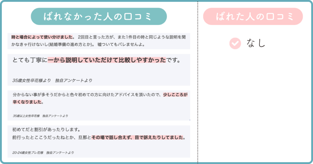 ばれた・ばれなかった花嫁の口コミ