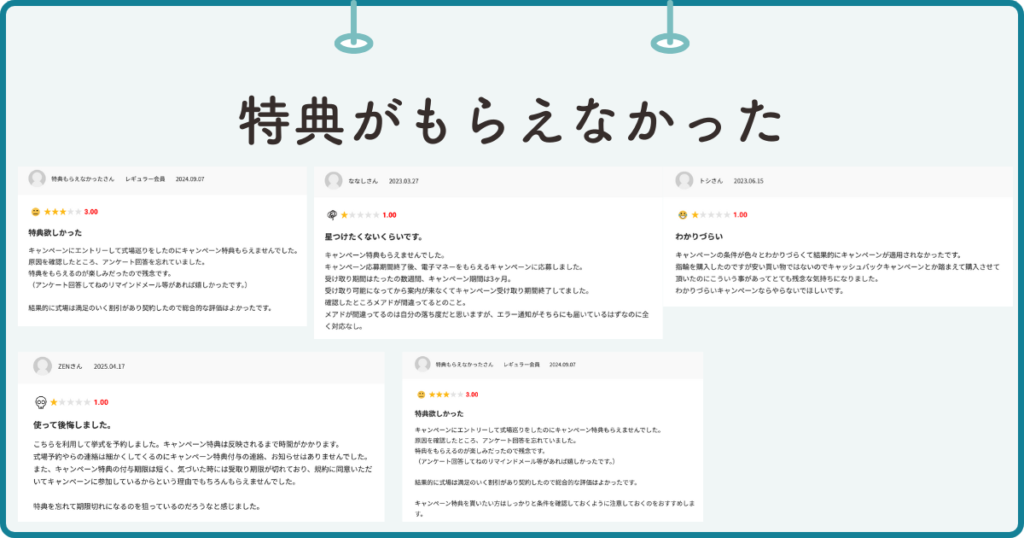 理由① 「キャンペーン特典がもらえなかった」という誤解