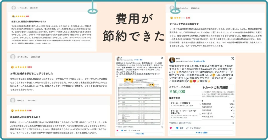 費用が節約できた