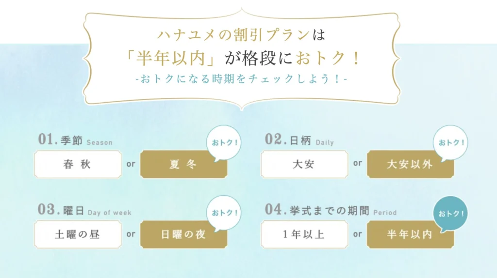 半年以内に式を挙げたい人