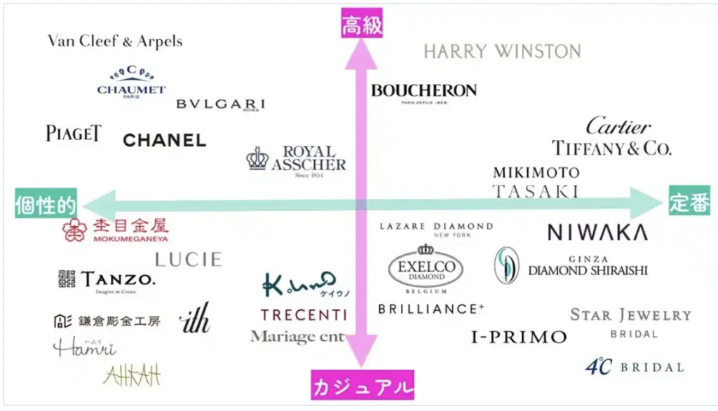 「エクセルコダイヤモンドはダサい・安っぽい」の口コミは実際ある?