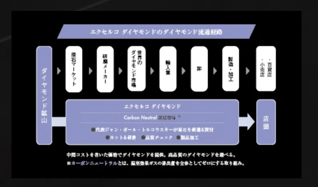 指を綺麗に見せてくれる&価格も予算内