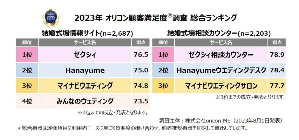 行きたい会場が決まっていない場合