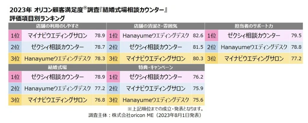 行きたい会場が決まっていない場合
