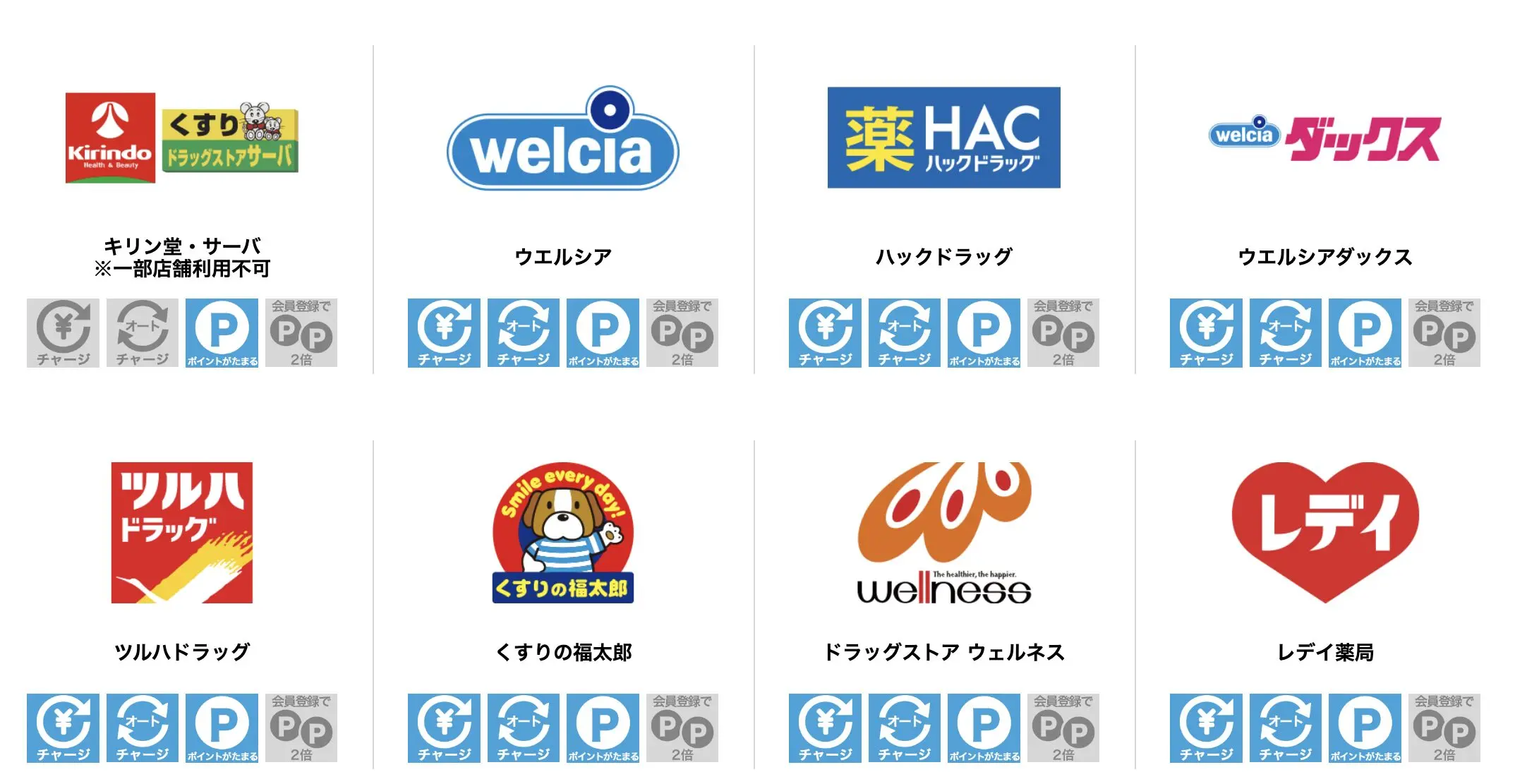 どこで使えるの？