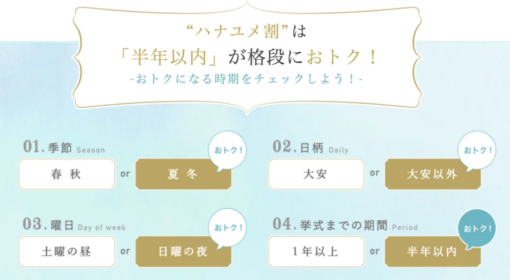 名古屋で参加できるハナユメの提携式場数は48件！