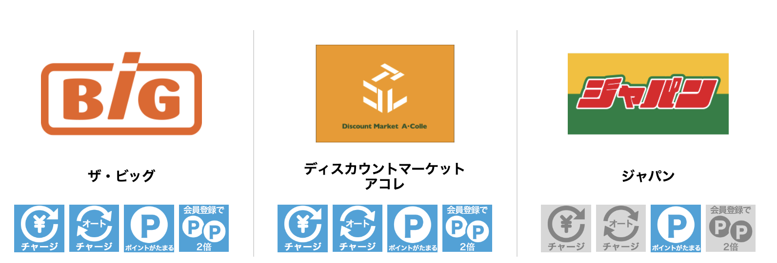 どこで使えるの？