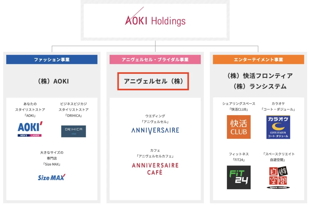 経営がやばい?
