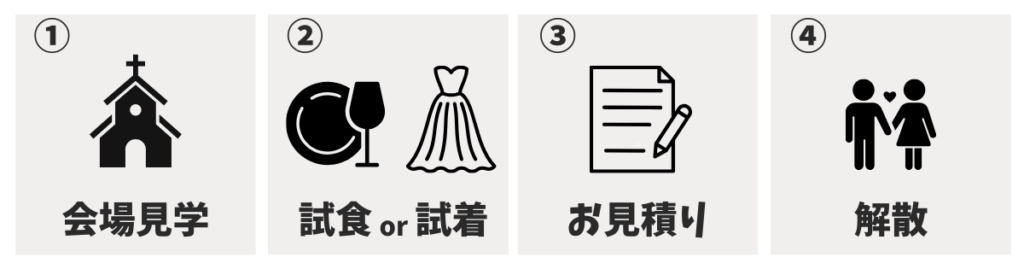 ④式場に来館する(2.5時間〜3.5時間くらい)