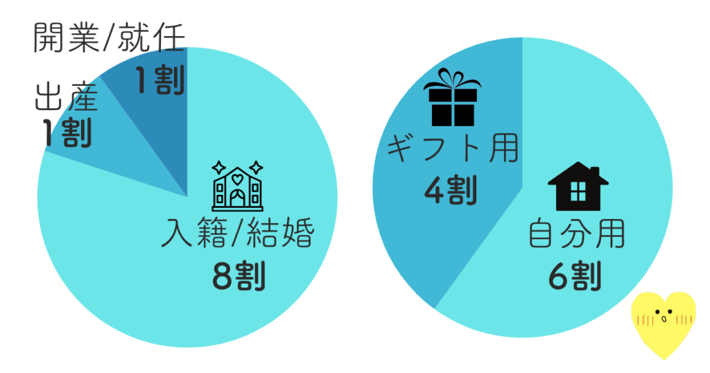 ecniS(エクニス)のよく利用される使用シーン
