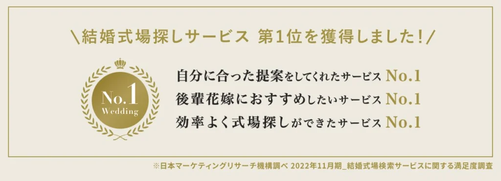 Xの調査では、「プラコレウェディング」と「トキハナ」が丁寧・親切！
