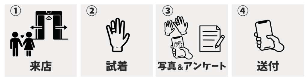 成約で5,000円分の電子マネー&10%offになる【ハナユメ】
