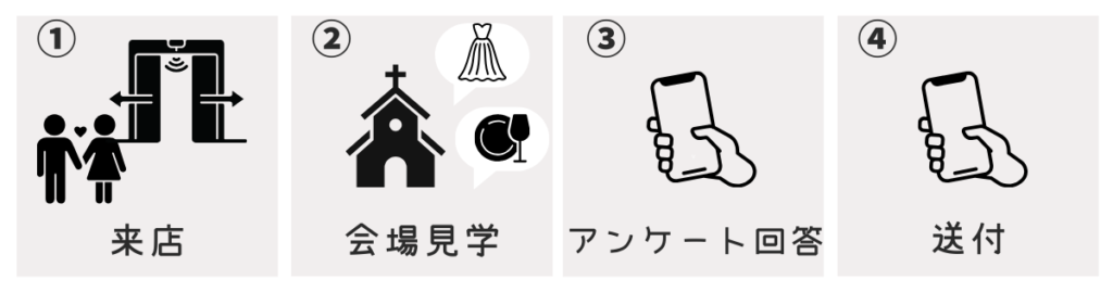 【2025年最新版】ハナユメキャンペーンについて