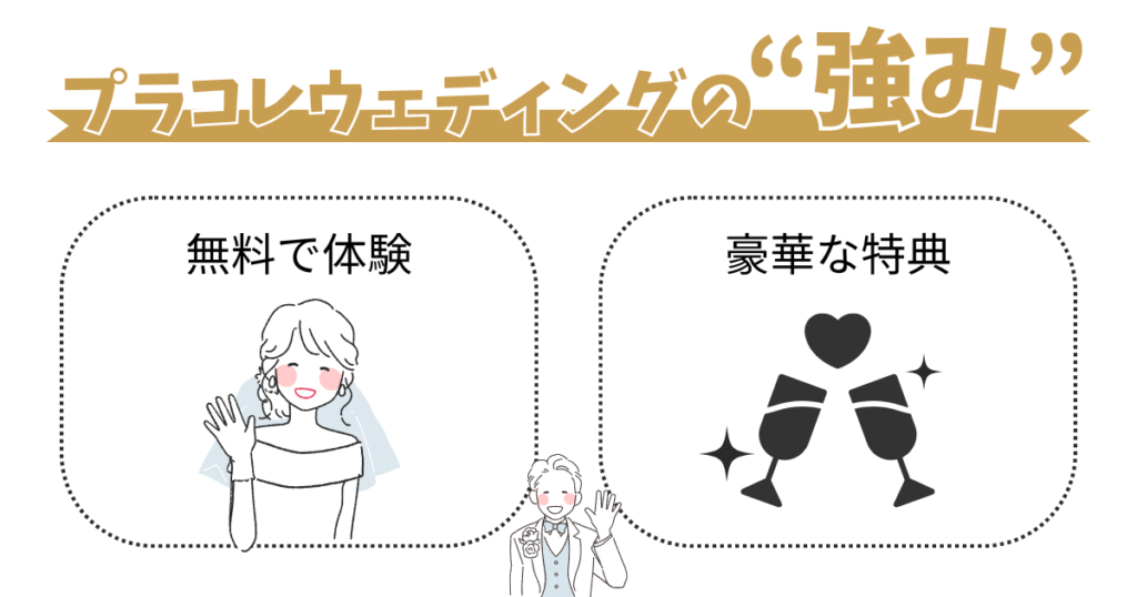 【プラコレに聞いた!】プラコレウェディングの強みは「無料体験」と「豪華特典」