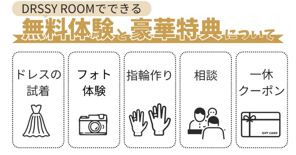 プラコレウェディング(DRESSY ROOM)に行くとできる体験や特典について
