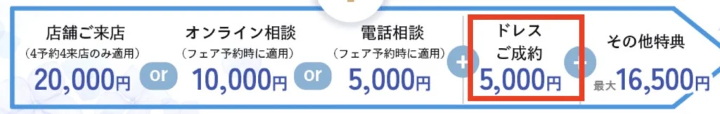 ウェディングドレスの試着