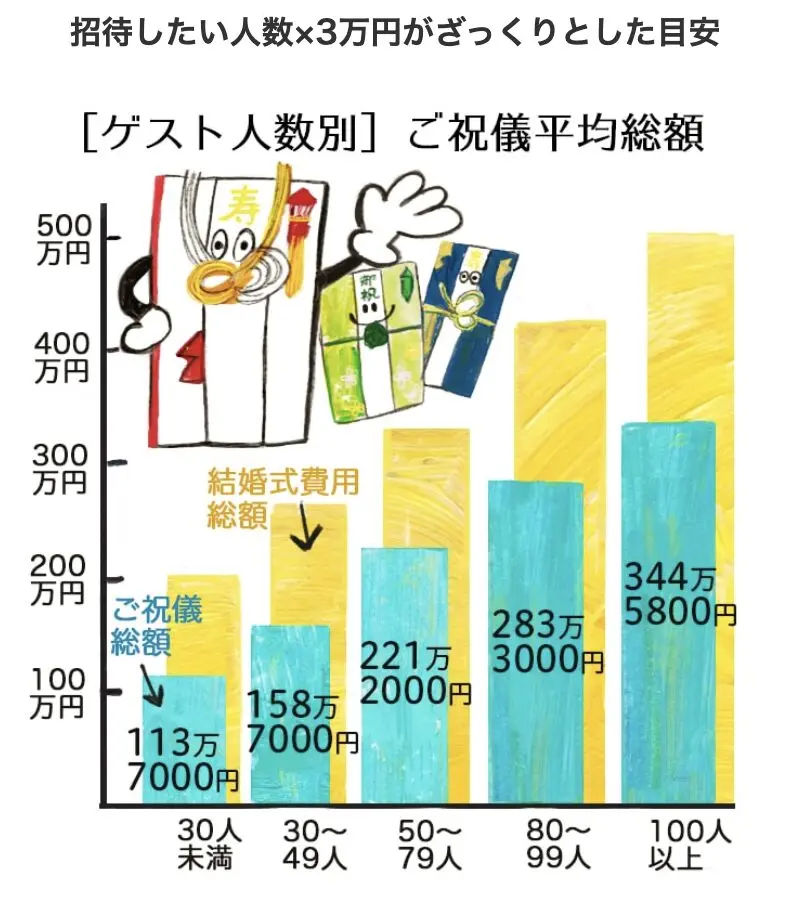大まかな予算▶︎どこまでも費用が膨らんでしまうから