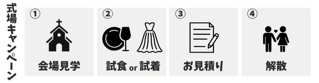 カップル応援キャンペーンについて