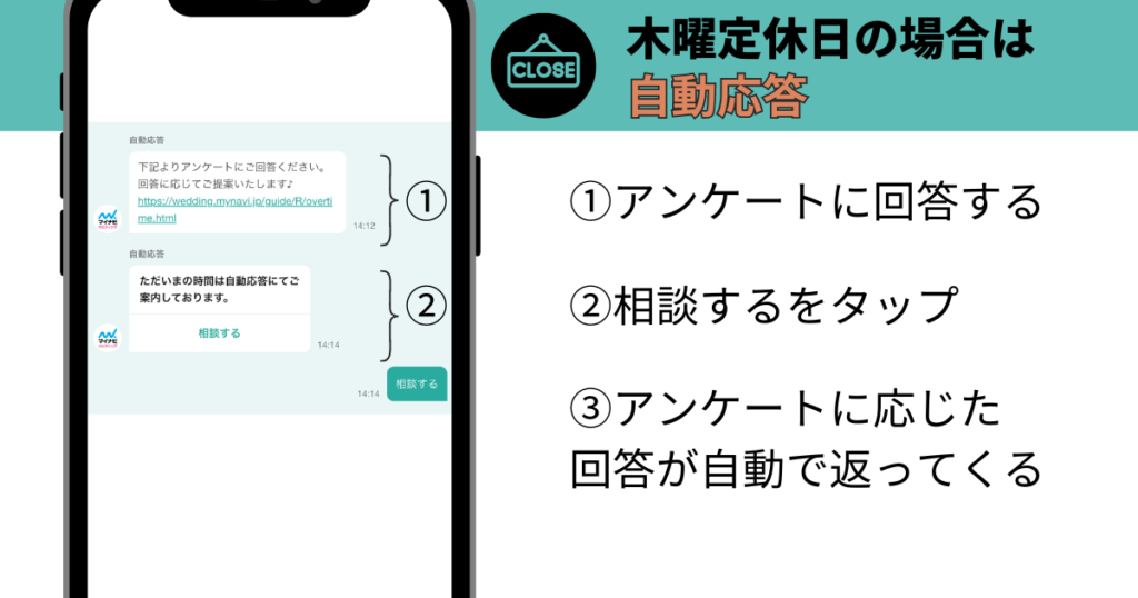 自動応答の場合