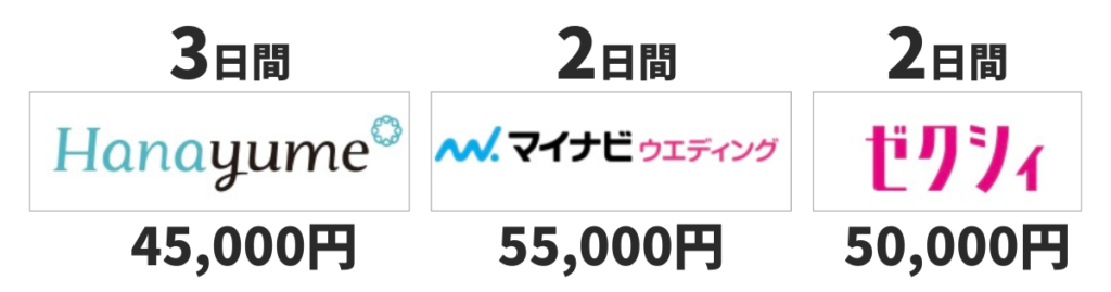 ①【全体の流れ】7日で15万もらえる