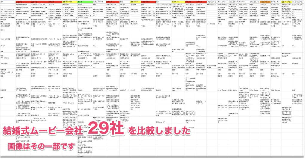 【2026年最新版】結婚式ムービー外注業者おすすめ人気ランキング9選|失敗しない選び方徹底解説