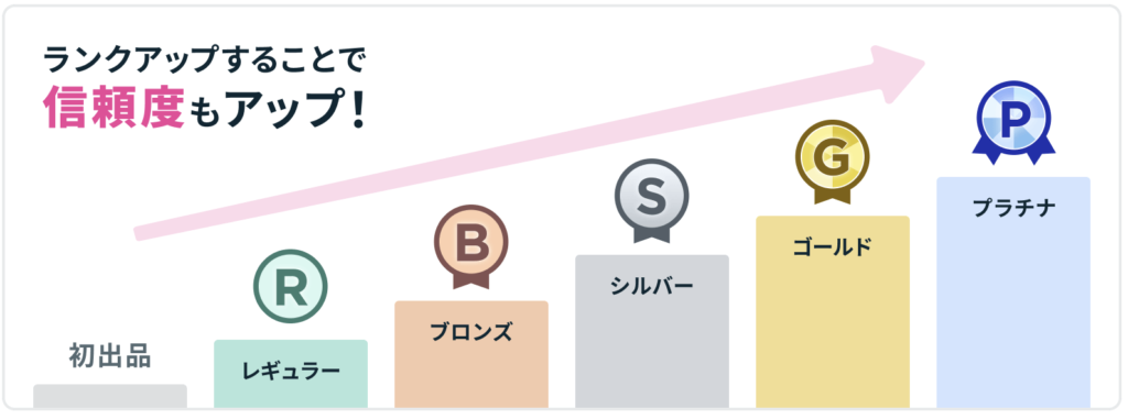 🥇ココナラ|圧倒的な品揃えと最安値!個性派&予算重視の花嫁に
