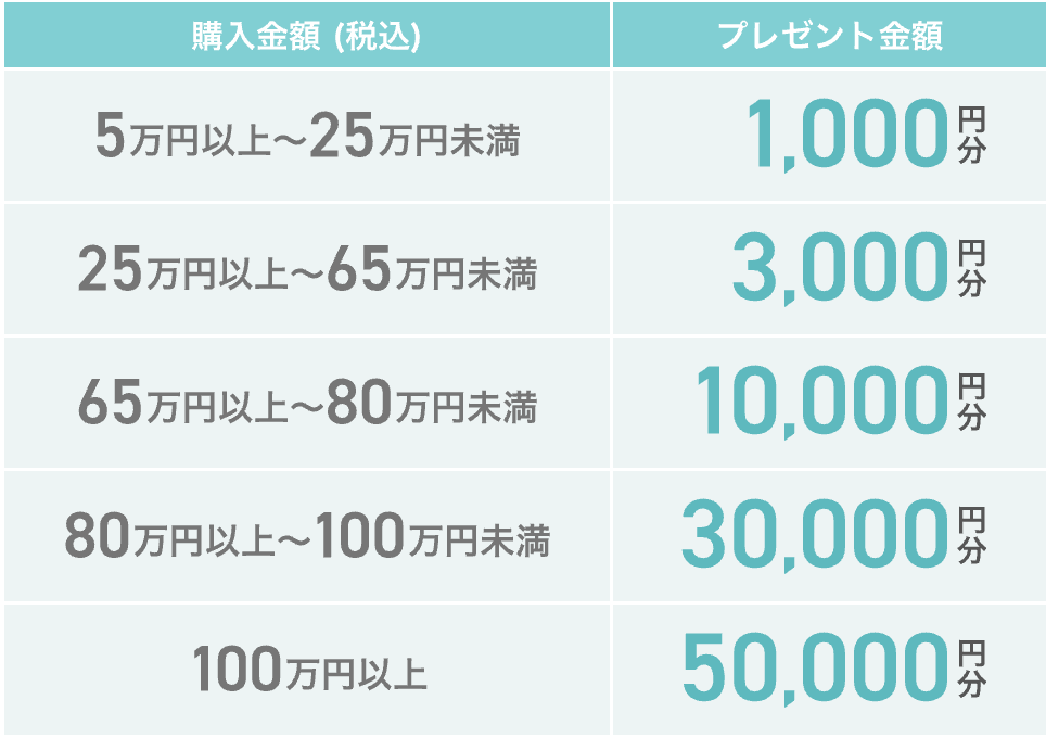 【2026年6月】人気婚約指輪/結婚指輪キャンペーン特典まとめ!