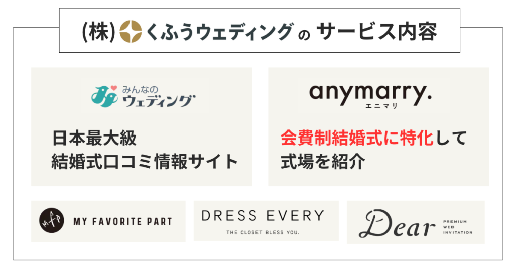 【神コスパ】会費制結婚式とは?ご祝儀制と何が違う?徹底比較!