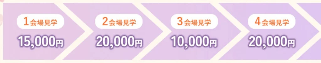 【来館特典】+65,000円分(最大)