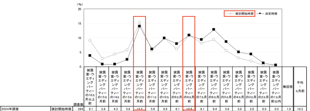 ブライダルフェアにいく前のよくある質問