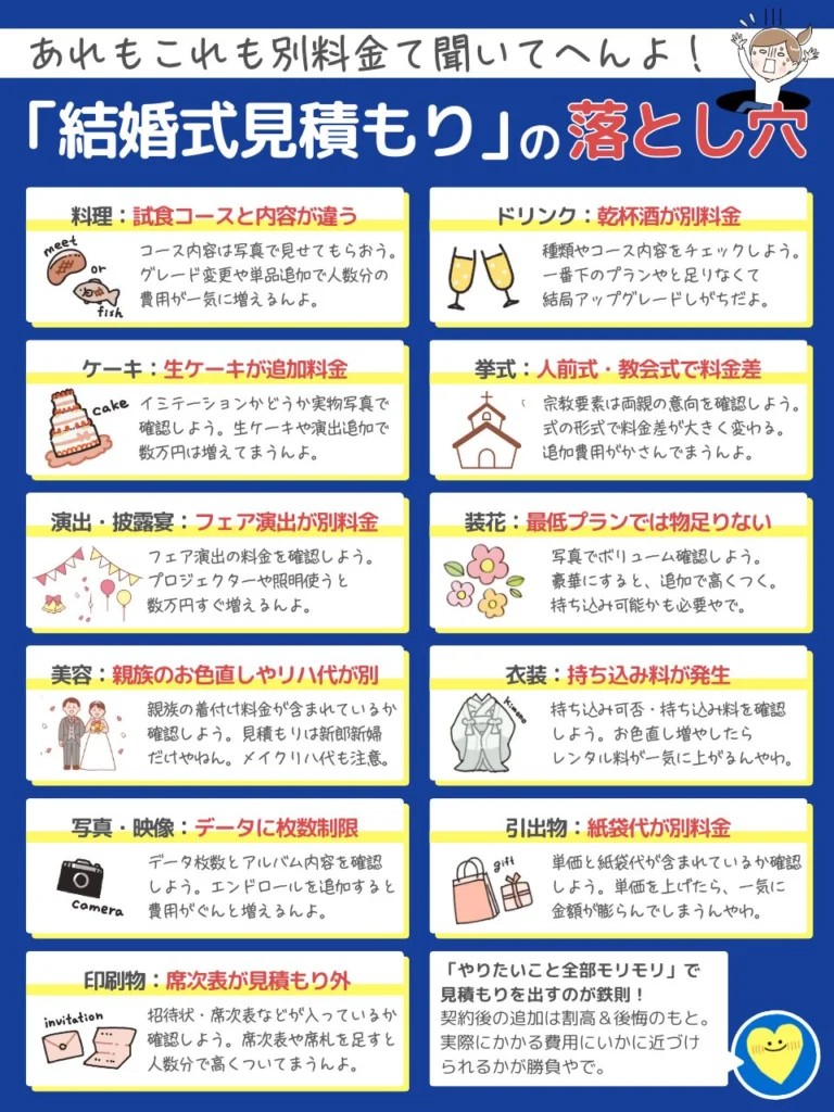 料金が高い?