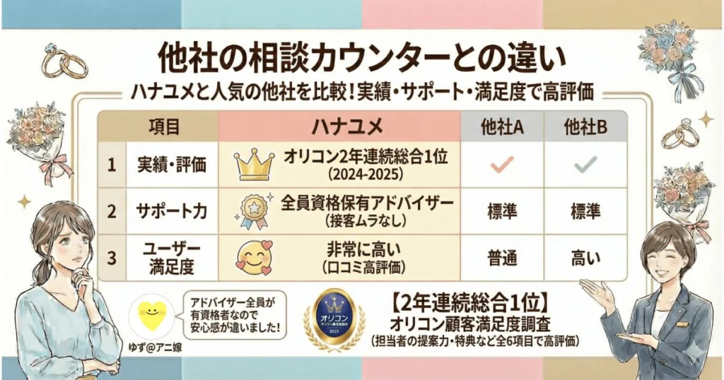 他社の相談カウンターとの違い