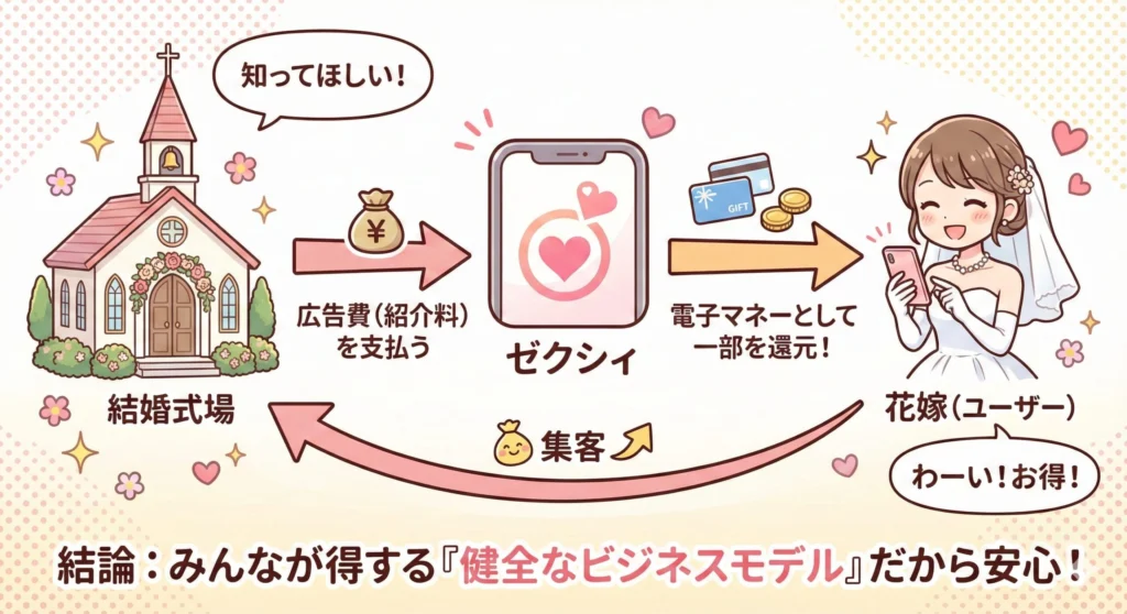 【図解】お金の流れを見てみよう!