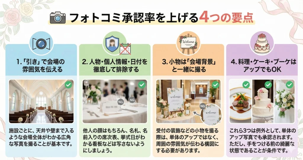 写真：審査落ちを防ぐ撮影のポイント