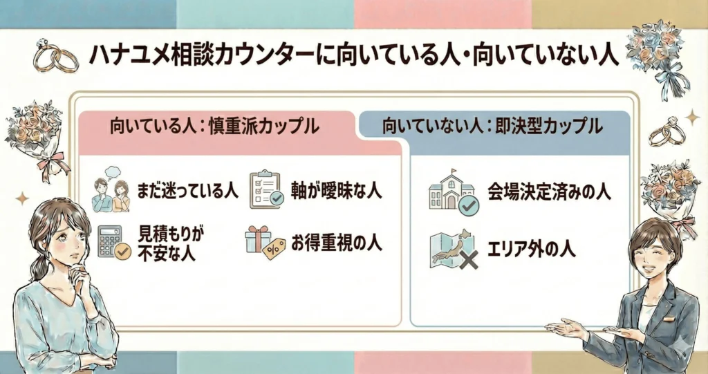 向いている人・向いていない人