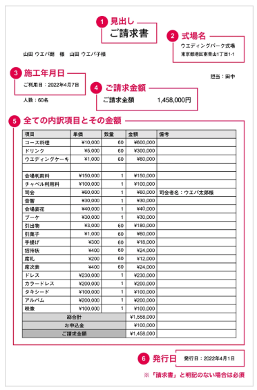 費用明細