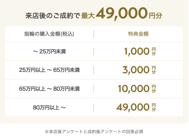 【10%OFF】ケイウノの割引・クーポン・キャンペーンまとめ|2026年最新