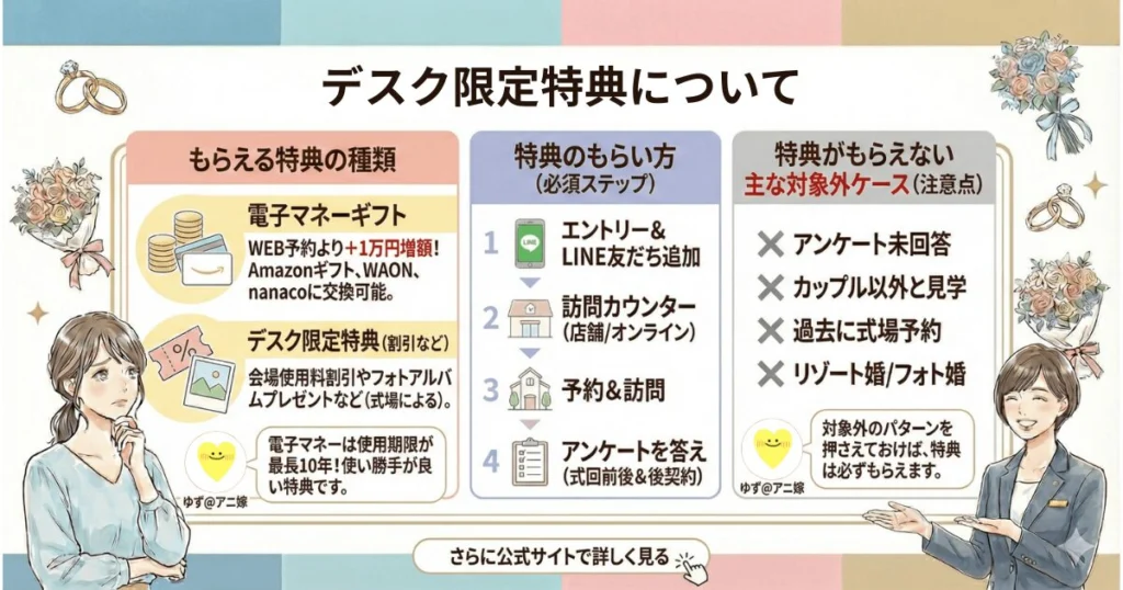 ハナユメのデスク限定特典について