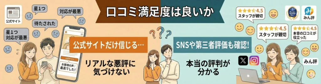 口コミ満足度は良いか