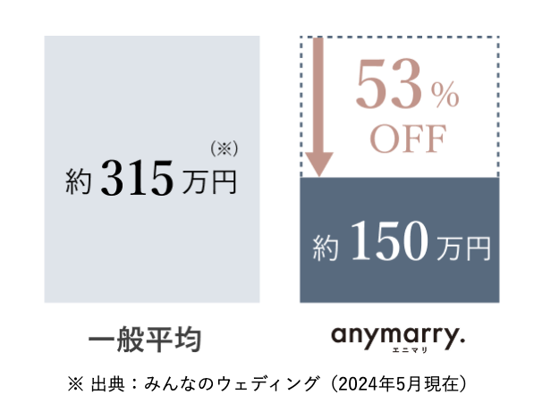 会費婚相談カウンター