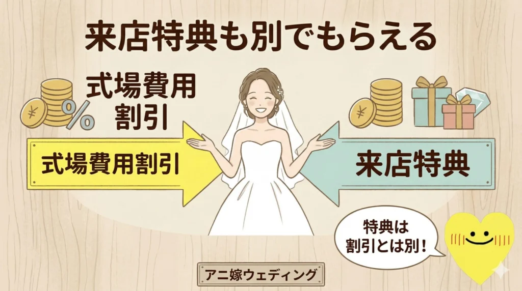 来店特典も別でもらえる