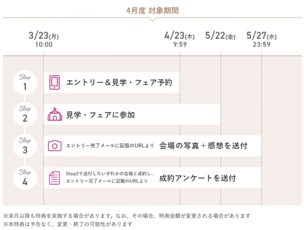 式場探し特典【1番おすすめ】